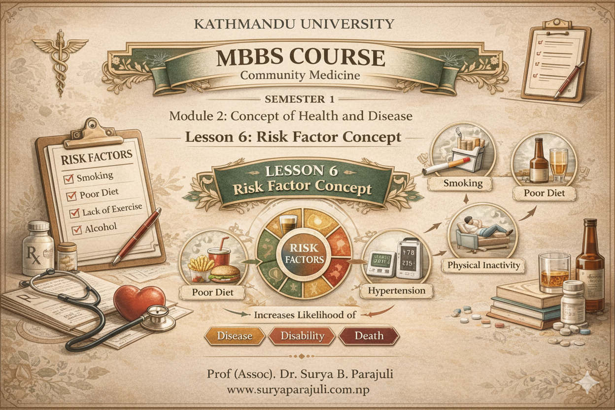 Risk factor concept
