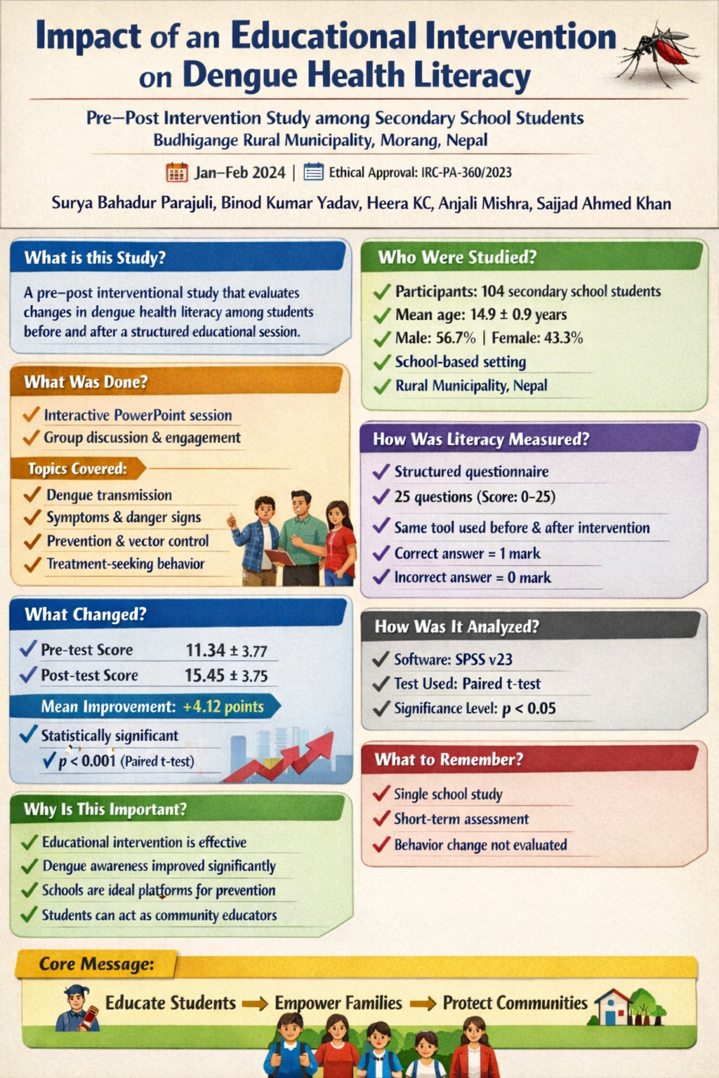 Dengue Health Literacy