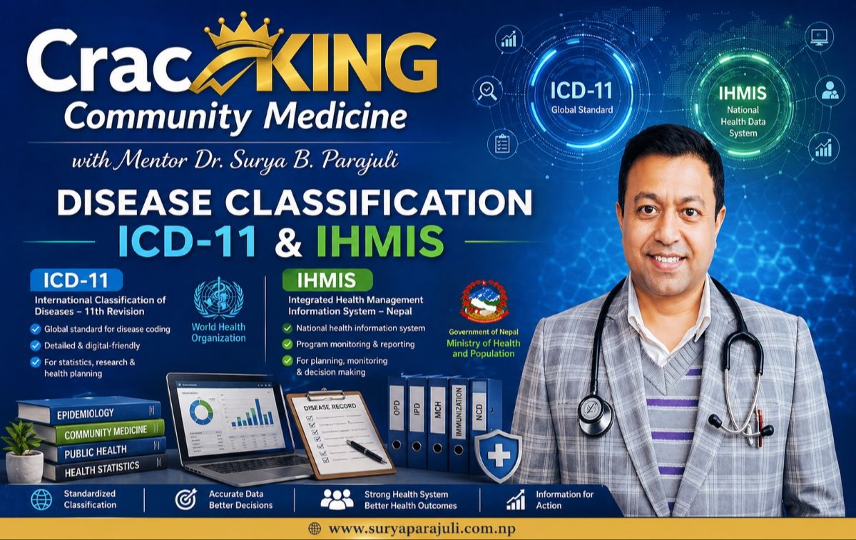 Disease Classification, ICD-11 Chapters, and IHIMS Explained | Community Medicine Guide